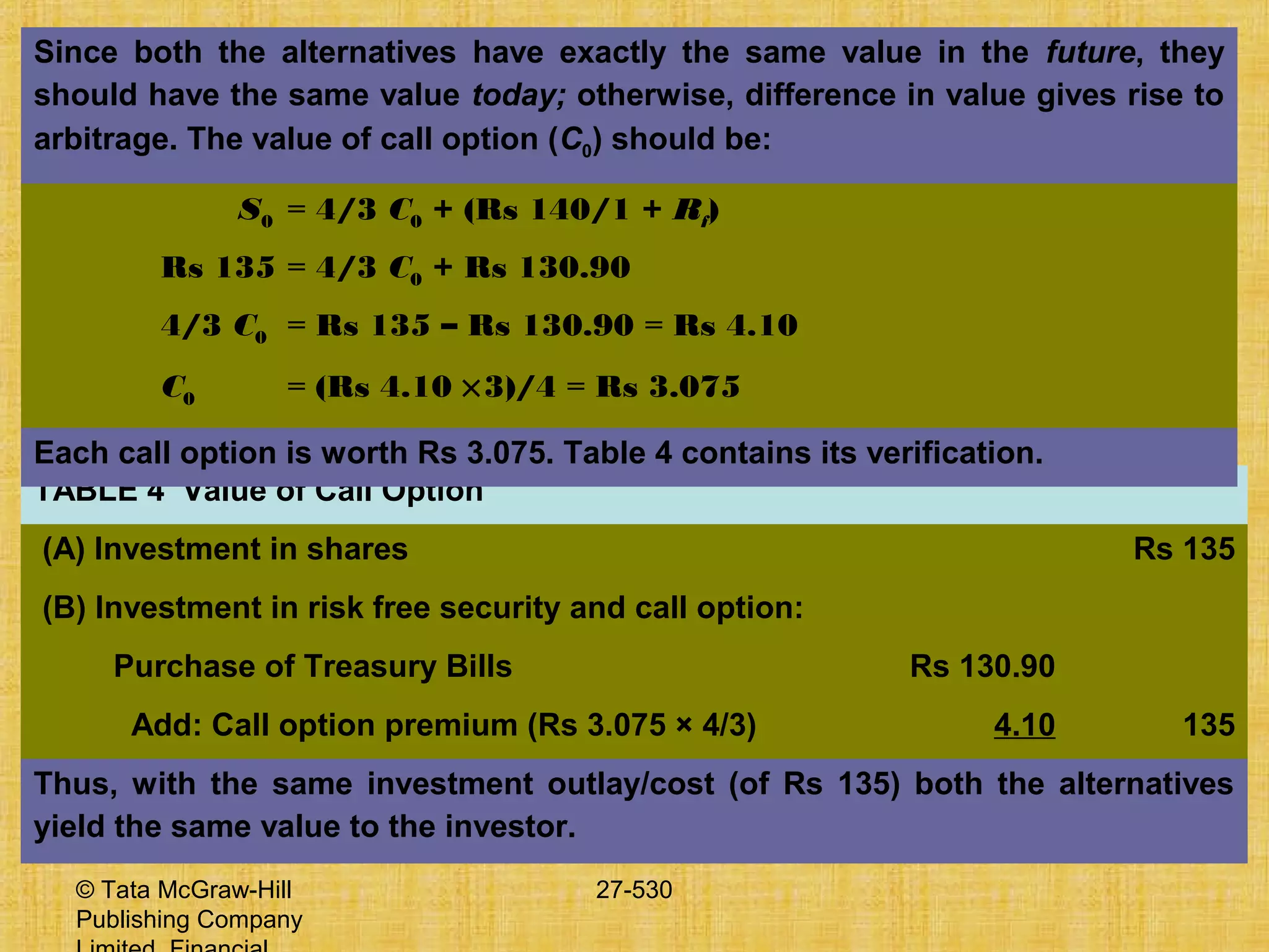 © Tata McGraw-Hill
Publishing Company
27-530
TABLE 4 Value of Call Option
(A) Investment in shares Rs 135
(B) Investment in risk free security and call option:
Purchase of Treasury Bills Rs 130.90
Add: Call option premium (Rs 3.075 × 4/3) 4.10 135
Thus, with the same investment outlay/cost (of Rs 135) both the alternatives
yield the same value to the investor.
Since both the alternatives have exactly the same value in the future, they
should have the same value today; otherwise, difference in value gives rise to
arbitrage. The value of call option (C0) should be:
S0 = 4/3 C0 + (Rs 140/1 + Rf)
Rs 135 = 4/3 C0 + Rs 130.90
4/3 C0 = Rs 135 – Rs 130.90 = Rs 4.10
C0 = (Rs 4.10 ×3)/4 = Rs 3.075
Each call option is worth Rs 3.075. Table 4 contains its verification.
 