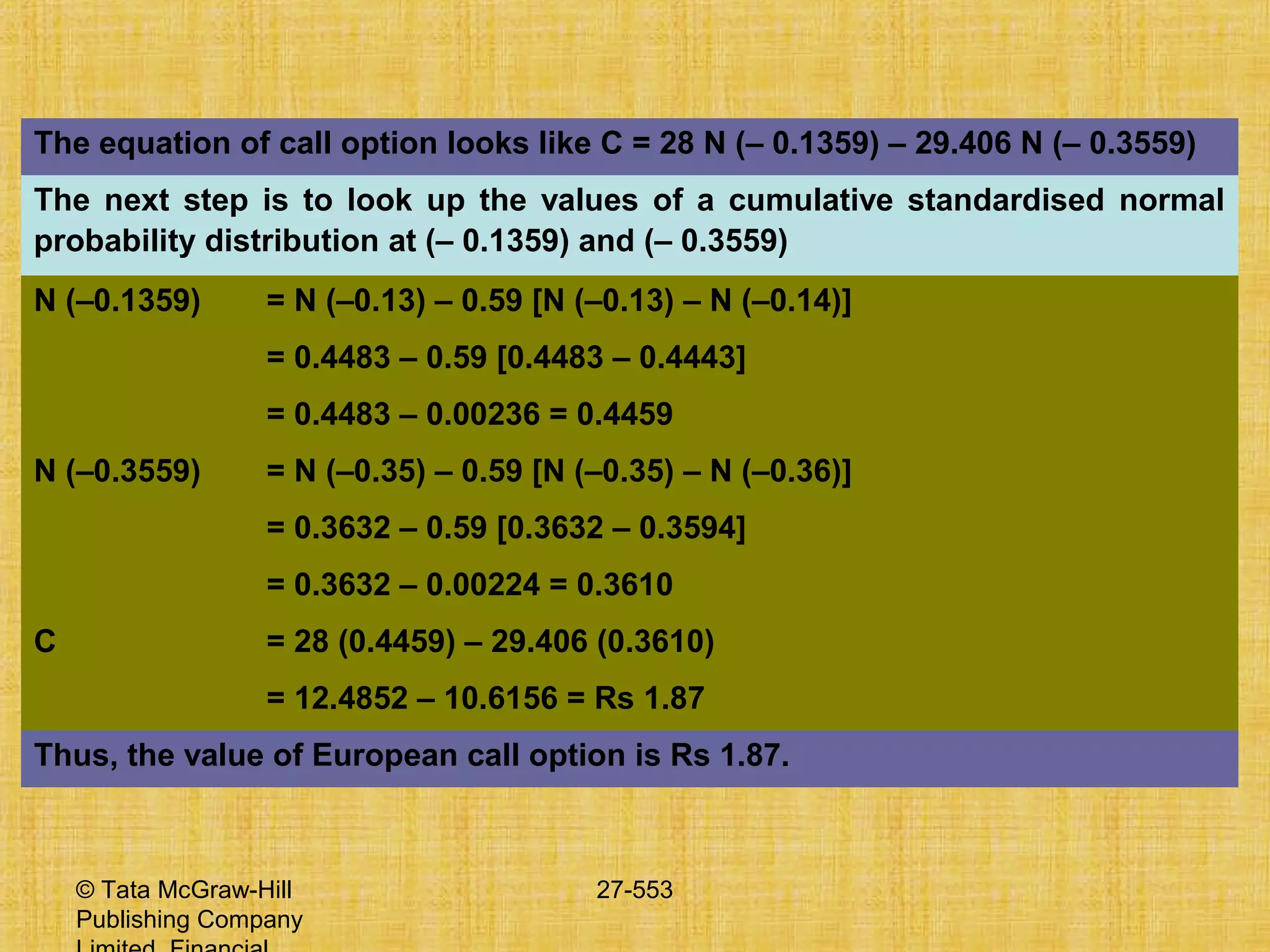 © Tata McGraw-Hill
Publishing Company
27-553
The equation of call option looks like C = 28 N (– 0.1359) – 29.406 N (– 0.3559)
The next step is to look up the values of a cumulative standardised normal
probability distribution at (– 0.1359) and (– 0.3559)
N (–0.1359) = N (–0.13) – 0.59 [N (–0.13) – N (–0.14)]
= 0.4483 – 0.59 [0.4483 – 0.4443]
= 0.4483 – 0.00236 = 0.4459
N (–0.3559) = N (–0.35) – 0.59 [N (–0.35) – N (–0.36)]
= 0.3632 – 0.59 [0.3632 – 0.3594]
= 0.3632 – 0.00224 = 0.3610
C = 28 (0.4459) – 29.406 (0.3610)
= 12.4852 – 10.6156 = Rs 1.87
Thus, the value of European call option is Rs 1.87.
 