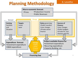 8. Lesotho
    Planning Methodology
                   Macro-economic forecast
                   •Prices    •Production/ Income
                              •Public Revenues

  Demand                     Change
                                                            Supply
Existing      Targets                   Rules governing:         Sources of
Facilities    •Level                    •Public transfers        Finance:
and           •year                     •User charges            •User Charges
Situation                               •Private sector          •Public budgets
                                        finance                  •Private fin. Inst.
                                                                 •Donors and IFIs



                                             Project available finance for
Expenditure forecast         Change
                                             •Investment expenditure
•Investment expenditure      •Targets
                             •“Rules”        •Recurring expenditure
•O&M expenditure
                             •Finance        •Capacity Building etc
                             Sources


                          Financing Gap                                                9
 