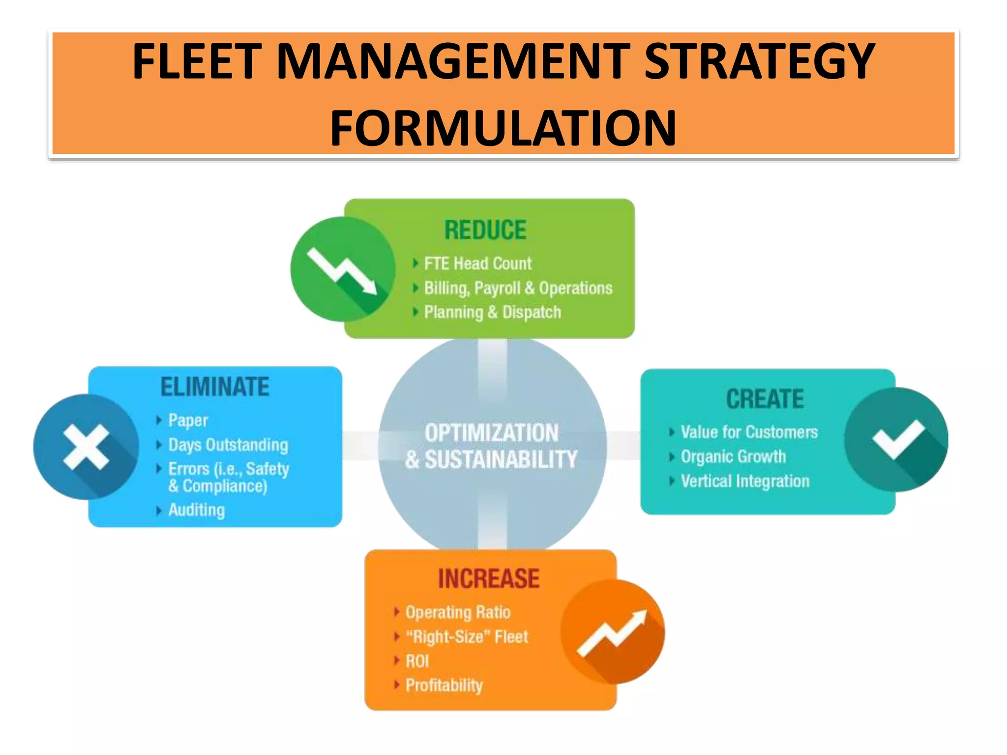 FLEET MANAGEMENT STRATEGY
FORMULATION
 