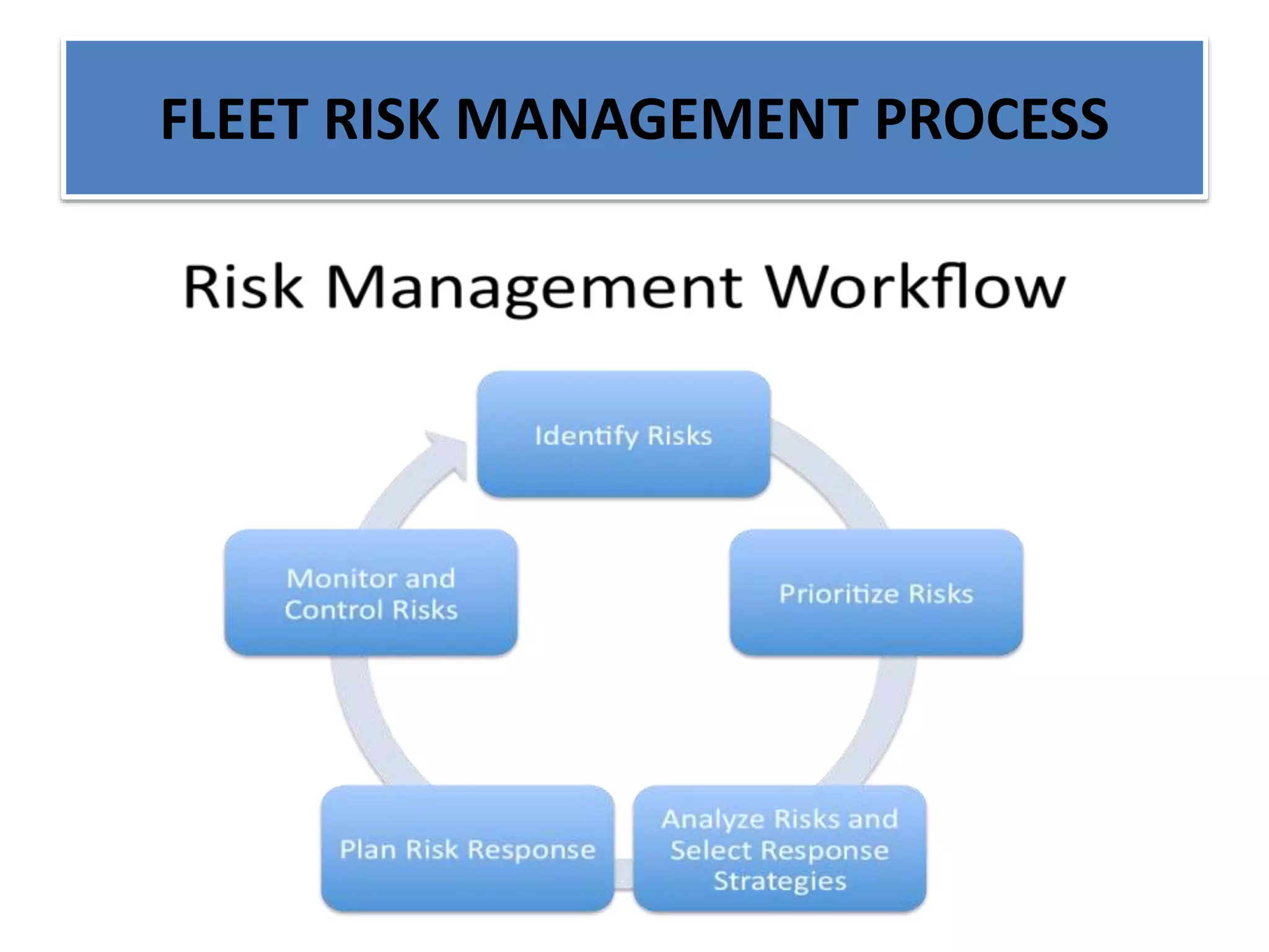 FLEET RISK MANAGEMENT PROCESS
 