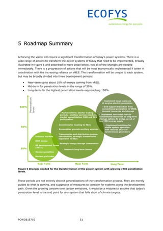 POWDE15750 51
5 Roadmap Summary
Achieving the vision will require a significant transformation of today’s power systems. There is a
wide range of actions to transform the power systems of today that need to be implemented, broadly
illustrated in Figure 5 and described in more detail below. Not all of the changes are needed
immediately. There is a progression of actions that will be most economically implemented if taken in
coordination with the increasing reliance on vRES. The transformation will be unique to each system,
but may be broadly divided into three development periods:
 Near-term up to about 10% of energy coming from vRES.
 Mid-term for penetration levels in the range of 50%.
 Long-term for the highest penetration levels—approaching 100%.
Figure 5 Changes needed for the transformation of the power system with growing vRES penetration
levels.
These periods are not entirely distinct generalizations of the transformation process. They are merely
guides to what is coming, and suggestive of measures to consider for systems along the development
path. Given the growing concern over carbon emissions, it would be a mistake to assume that today’s
penetration level is the end point for any system that falls short of climate targets.
 