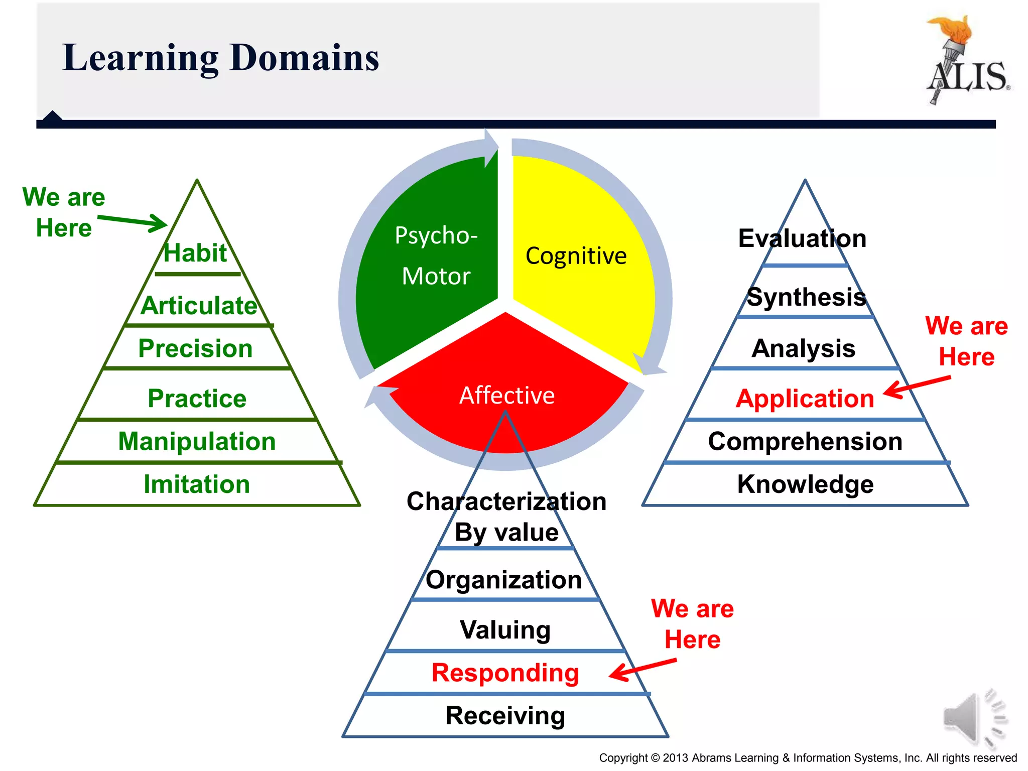 Strategic foresight and scenario based planning | PPTX