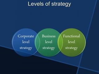 Business level strategy
This strategy formulated at business level by managers.
It concerned with managing the interests...