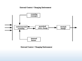 STRATEGY FORMULATION FOR COMMAND RESPONSIBILITY | PPTX