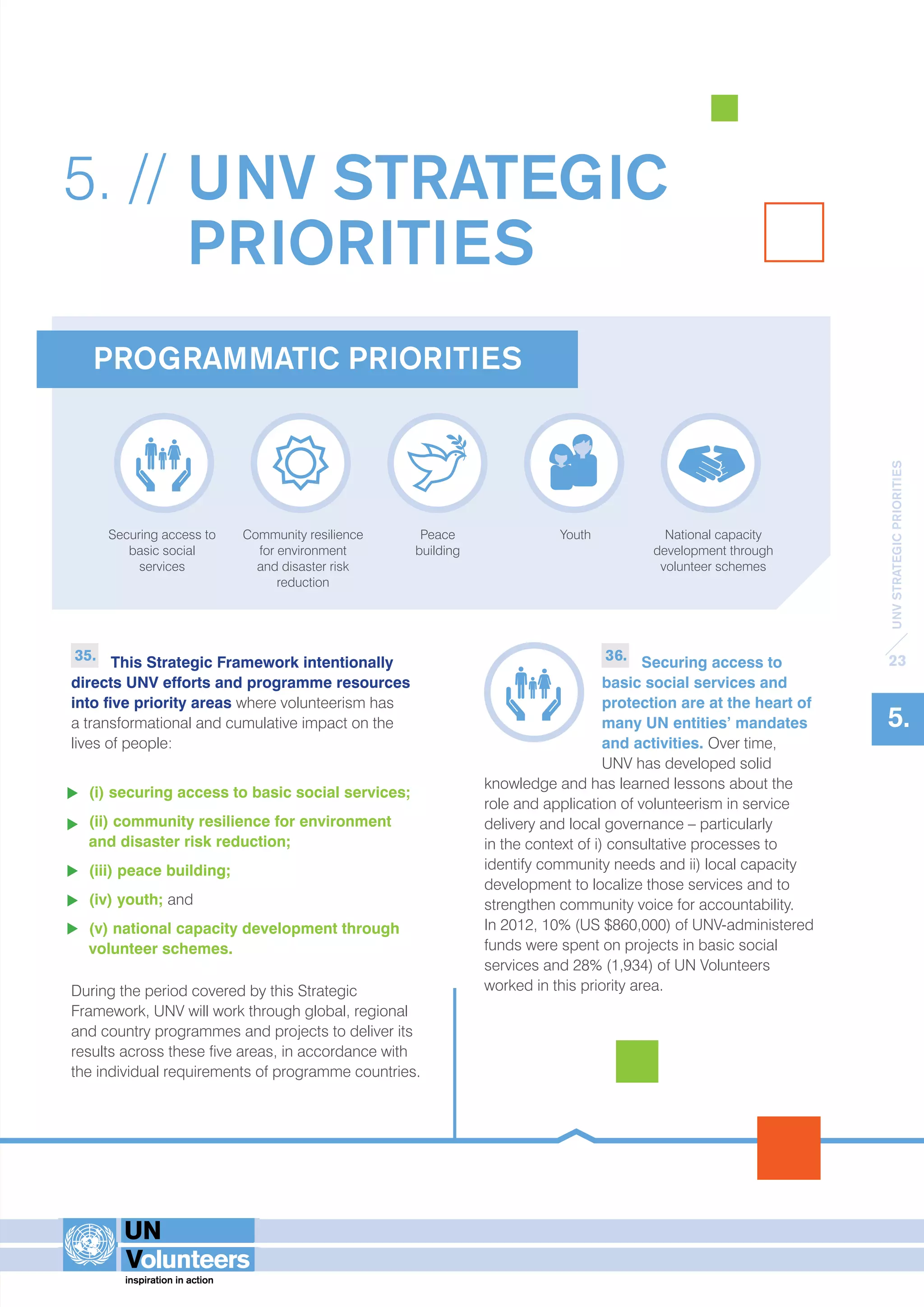 UNV STRATEGIC PRIORITIES 
23 
5. 
5. // UNV STRATEGIC 
PRIORITIES 
PROGRAMMATIC PRIORITIES 
Securing access to 
basic social 
services 
Community resilience 
for environment 
and disaster risk 
reduction 
35. This Strategic Framework intentionally 
directs UNV efforts and programme resources 
into five priority areas where volunteerism has 
a transformational and cumulative impact on the 
lives of people: 
(i) securing access to basic social services; 
(ii) community resilience for environment 
and disaster risk reduction; 
(iii) peace building; 
(iv) youth; and 
(v) national capacity development through 
volunteer schemes. 
Peace 
building 
During the period covered by this Strategic 
Framework, UNV will work through global, regional 
and country programmes and projects to deliver its 
results across these five areas, in accordance with 
the individual requirements of programme countries. 
Youth National capacity 
development through 
volunteer schemes 
36. Securing access to 
basic social services and 
protection are at the heart of 
many UN entities’ mandates 
and activities. Over time, 
UNV has developed solid 
knowledge and has learned lessons about the 
role and application of volunteerism in service 
delivery and local governance – particularly 
in the context of i) consultative processes to 
identify community needs and ii) local capacity 
development to localize those services and to 
strengthen community voice for accountability. 
In 2012, 10% (US $860,000) of UNV-administered 
funds were spent on projects in basic social 
services and 28% (1,934) of UN Volunteers 
worked in this priority area. 
 