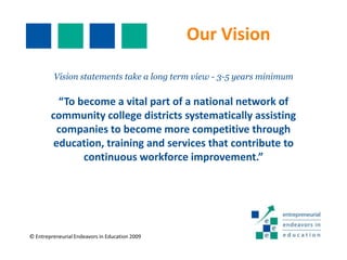 Strategic Frameworking Process