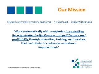 Strategic Frameworking Process