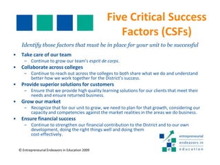 Strategic Frameworking Process