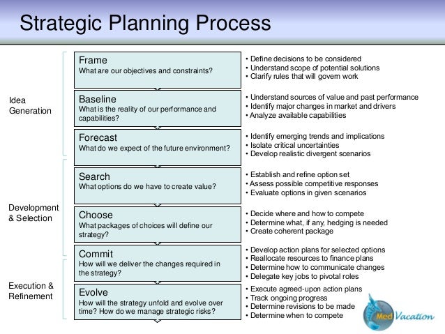 Strategic Frameworks Tools Strategic Frameworks Tools