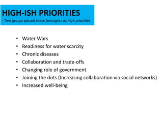 HIGH-ISH PRIORITIES
- Two groups placed these foresights as high priorities
• Water Wars
• Readiness for water scarcity
• ...