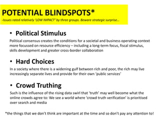 POTENTIAL BLINDSPOTS*
-Issues rated relatively ‘LOW IMPACT’ by three groups. Beware strategic surprise…
• Political Stimul...