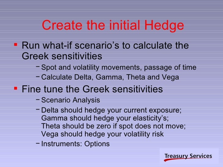 Forex options delta hedging