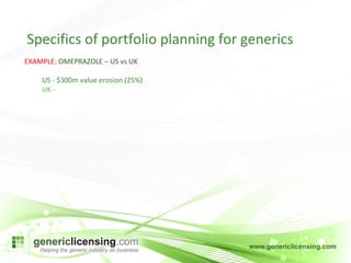 EXAMPLE : OMEPRAZOLE – US vs UK US - $300m value erosion (25%) UK -  Specifics of portfolio planning for generics 