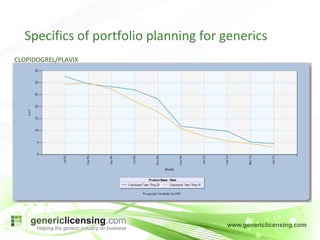 Specifics of portfolio planning for generics CLOPIDOGREL/PLAVIX 
