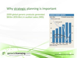 Why  strategic  planning is important 2009 global generic products generated $83bn (€59.8bn) in audited sales (IMS)  