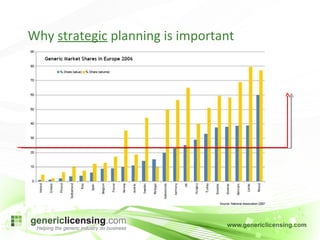 Why  strategic  planning is important 