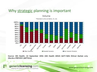 Why  strategic  planning is important 