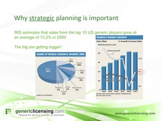 Why  strategic  planning is important IMS estimates that sales from the top 10 US generic players grew at an average of 13.2% in 2009 The big are getting bigger! 