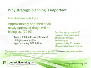 Why  strategic  planning is important Biosimilars/follow on biologics Approximately one-third of all newly approved drugs will be biologics. (2010)  Double-digit growth of 20 percent, they generated $95 billion of sales amounting to approximately 15 percent of global pharma revenues. Today, total sales of off-patent biologics amount to approximately $20 billion The average costs of biologic drug treatment is about  $72,000/year  (compared to about  $1,000  for conventional "small molecule" pharmaceuticals) 