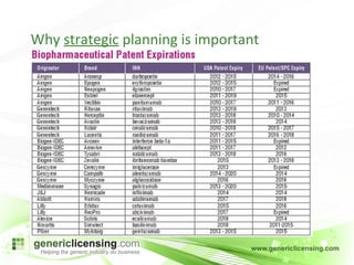 Why  strategic  planning is important 