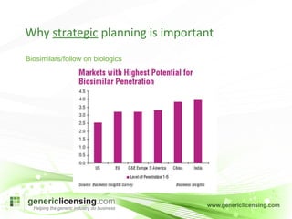 Why  strategic  planning is important Biosimilars/follow on biologics 