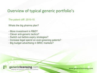 Overview of typical generic portfolio’s The patent cliff: 2010-15 Whats the big pharma plan? More investment in R&D? Clever anti-generic tactics? Switch out before expiry strategies? Increase legal spend on ever-greening patents? Big budget advertising in BRIC markets? 
