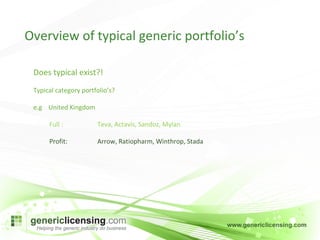 Does typical exist?! Typical category portfolio’s? e.g  United Kingdom Full : Teva, Actavis, Sandoz, Mylan Profit: Arrow, Ratiopharm, Winthrop, Stada Overview of typical generic portfolio’s 