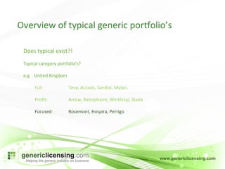 Does typical exist?! Typical category portfolio’s? e.g  United Kingdom Full : Teva, Actavis, Sandoz, Mylan, Profit: Arrow, Ratiopharm, Winthrop, Stada Focused: Rosemont, Hospira, Perrigo Overview of typical generic portfolio’s 