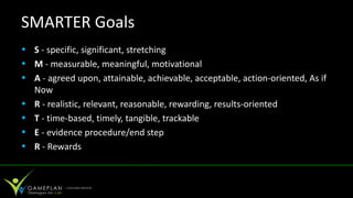 SMARTER Goals
• S - specific, significant, stretching
• M - measurable, meaningful, motivational
• A - agreed upon, attainable, achievable, acceptable, action-oriented, As if
  Now
• R - realistic, relevant, reasonable, rewarding, results-oriented
• T - time-based, timely, tangible, trackable
• E - evidence procedure/end step
• R - Rewards
 
