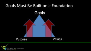 Strategic Goal Setting Made Simple