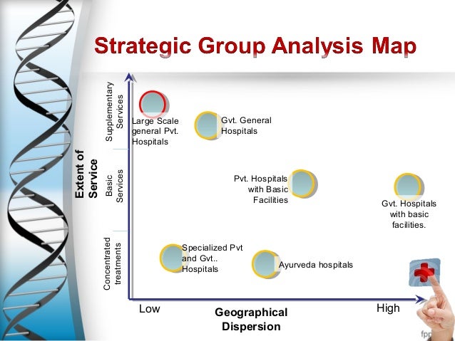 Industry Group Analysis 35