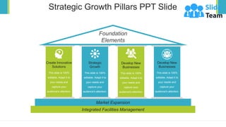 Strategic Growth Pillars PPT Slide
Integrated Facilities Management
Market Expansion
Develop New
Businesses
This slide is 100%
editable. Adapt it to
your needs and
capture your
audience's attention.
Develop New
Businesses
This slide is 100%
editable. Adapt it to
your needs and
capture your
audience's attention.
Strategic
Growth
This slide is 100%
editable. Adapt it to
your needs and
capture your
audience's attention.
Create Innovative
Solutions
This slide is 100%
editable. Adapt it to
your needs and
capture your
audience's attention.
Foundation
Elements
 