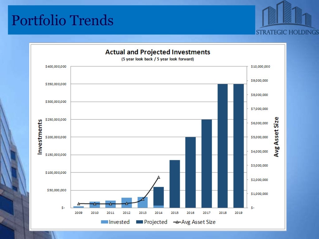 12 (preferred equity) offered via established Commercial Real Estate