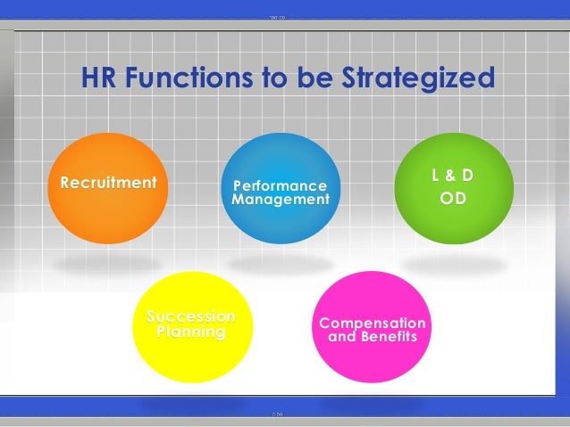 All About Strategic HR