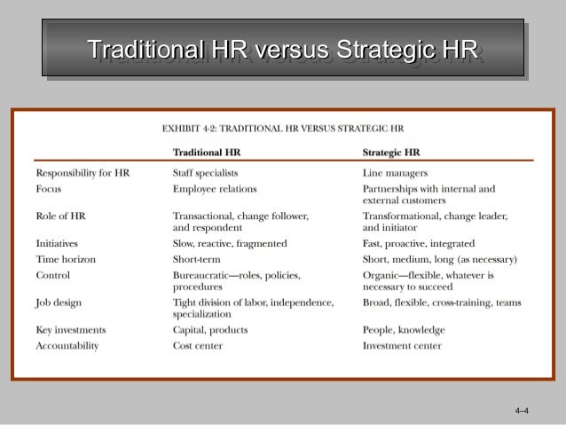Strategic hr