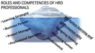 Strategic hrd | PPTX