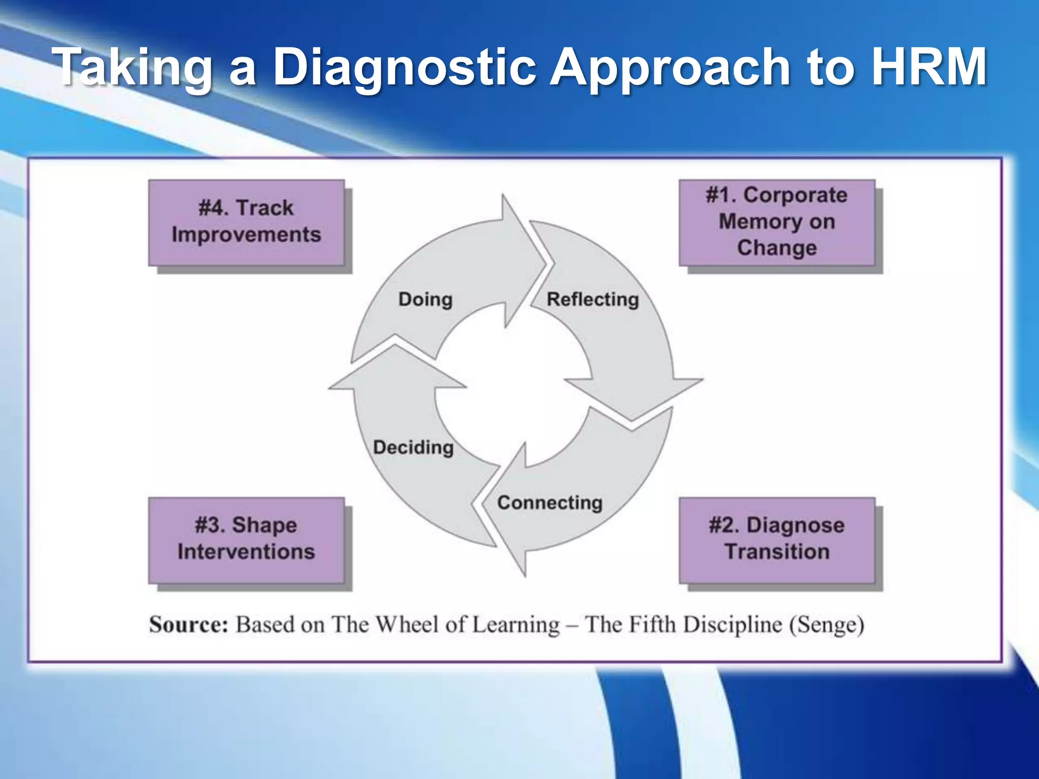 Taking a Diagnostic Approach to HRM
 