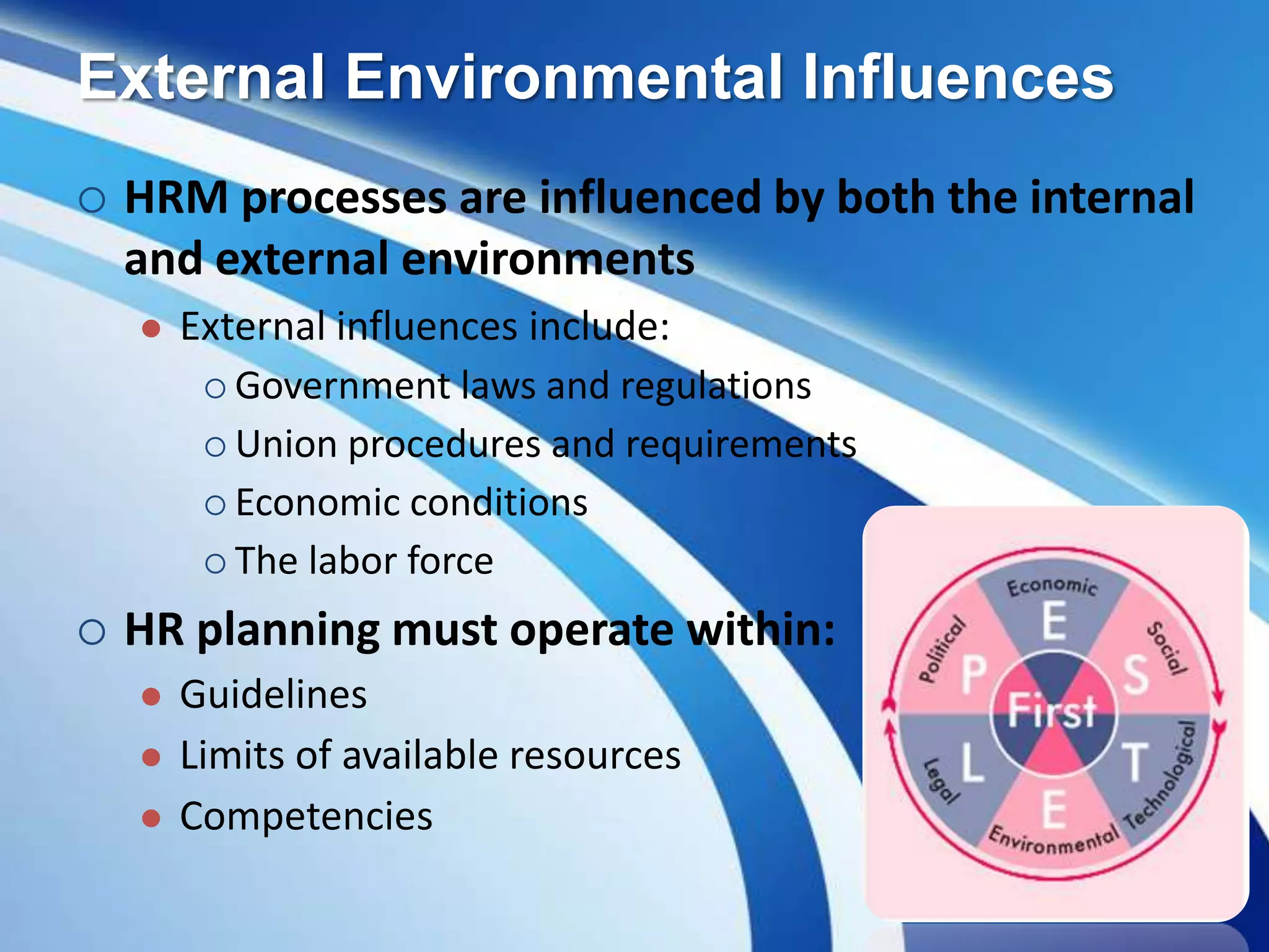 External Environmental Influences
 HRM processes are influenced by both the internal
and external environments
 External influences include:
 Government laws and regulations
 Union procedures and requirements
 Economic conditions
 The labor force
 HR planning must operate within:
 Guidelines
 Limits of available resources
 Competencies
 
