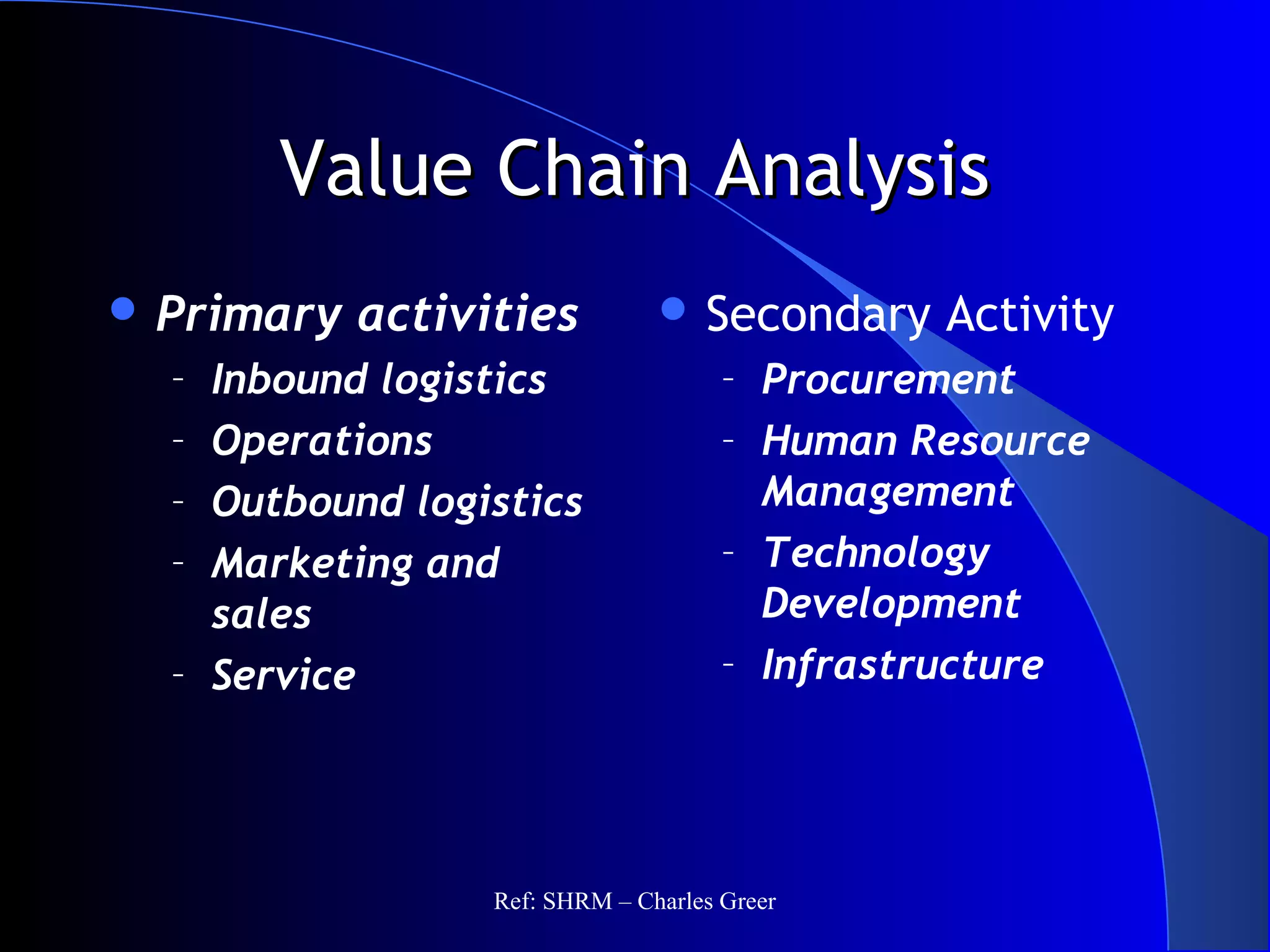 Value Chain AnalysisValue Chain Analysis
 Primary activities
– Inbound logistics
– Operations
– Outbound logistics
– Marketing and
sales
– Service
 Secondary Activity
– Procurement
– Human Resource
Management
– Technology
Development
– Infrastructure
Ref: SHRM – Charles Greer
 