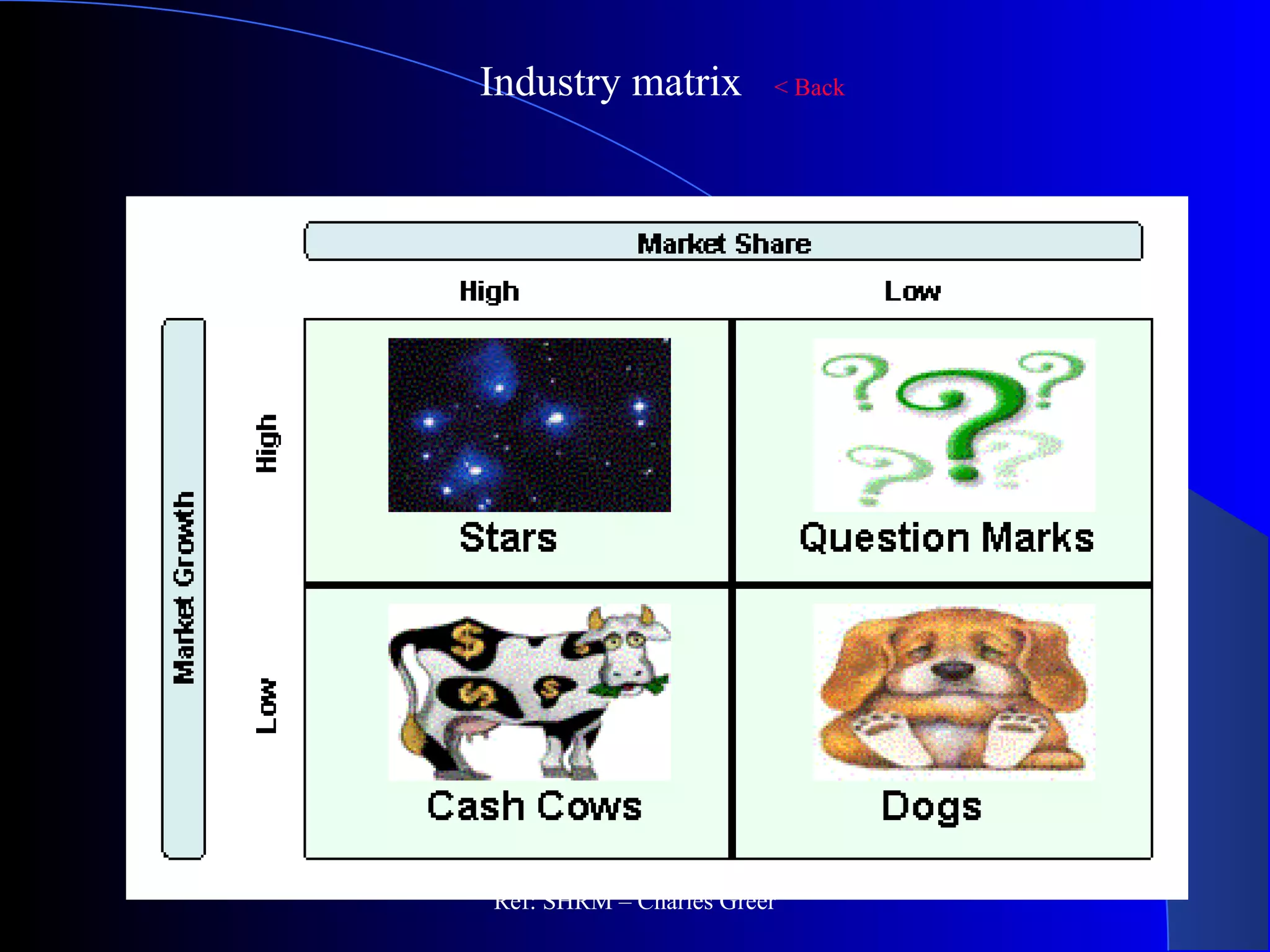 Industry matrix < Back
Ref: SHRM – Charles Greer
 