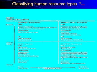 Strategic Human Resource Management | PPT