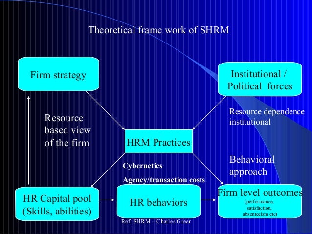 thesis research topics in human resource management