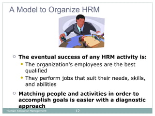 Strategic hrm | PPT
