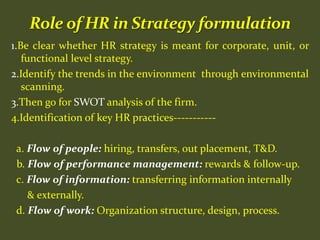 1.Be clear whether HR strategy is meant for corporate, unit, or
functional level strategy.
2.Identify the trends in the environment through environmental
scanning.
3.Then go for SWOT analysis of the firm.
4.Identification of key HR practices-----------
a. Flow of people: hiring, transfers, out placement, T&D.
b. Flow of performance management: rewards & follow-up.
c. Flow of information: transferring information internally
& externally.
d. Flow of work: Organization structure, design, process.
 