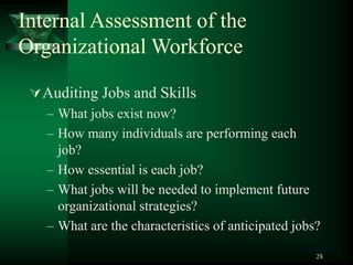 28
Internal Assessment of the
Organizational Workforce
Auditing Jobs and Skills
– What jobs exist now?
– How many individuals are performing each
job?
– How essential is each job?
– What jobs will be needed to implement future
organizational strategies?
– What are the characteristics of anticipated jobs?
 