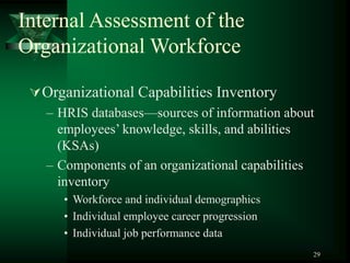 29
Internal Assessment of the
Organizational Workforce
Organizational Capabilities Inventory
– HRIS databases—sources of information about
employees’ knowledge, skills, and abilities
(KSAs)
– Components of an organizational capabilities
inventory
• Workforce and individual demographics
• Individual employee career progression
• Individual job performance data
 
