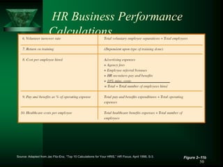 50
HR Business Performance
Calculations
Figure 2–11b
Source: Adapted from Jac Fitz-Enz, “Top 10 Calculations for Your HRIS,” HR Focus, April 1998, S-3.
 