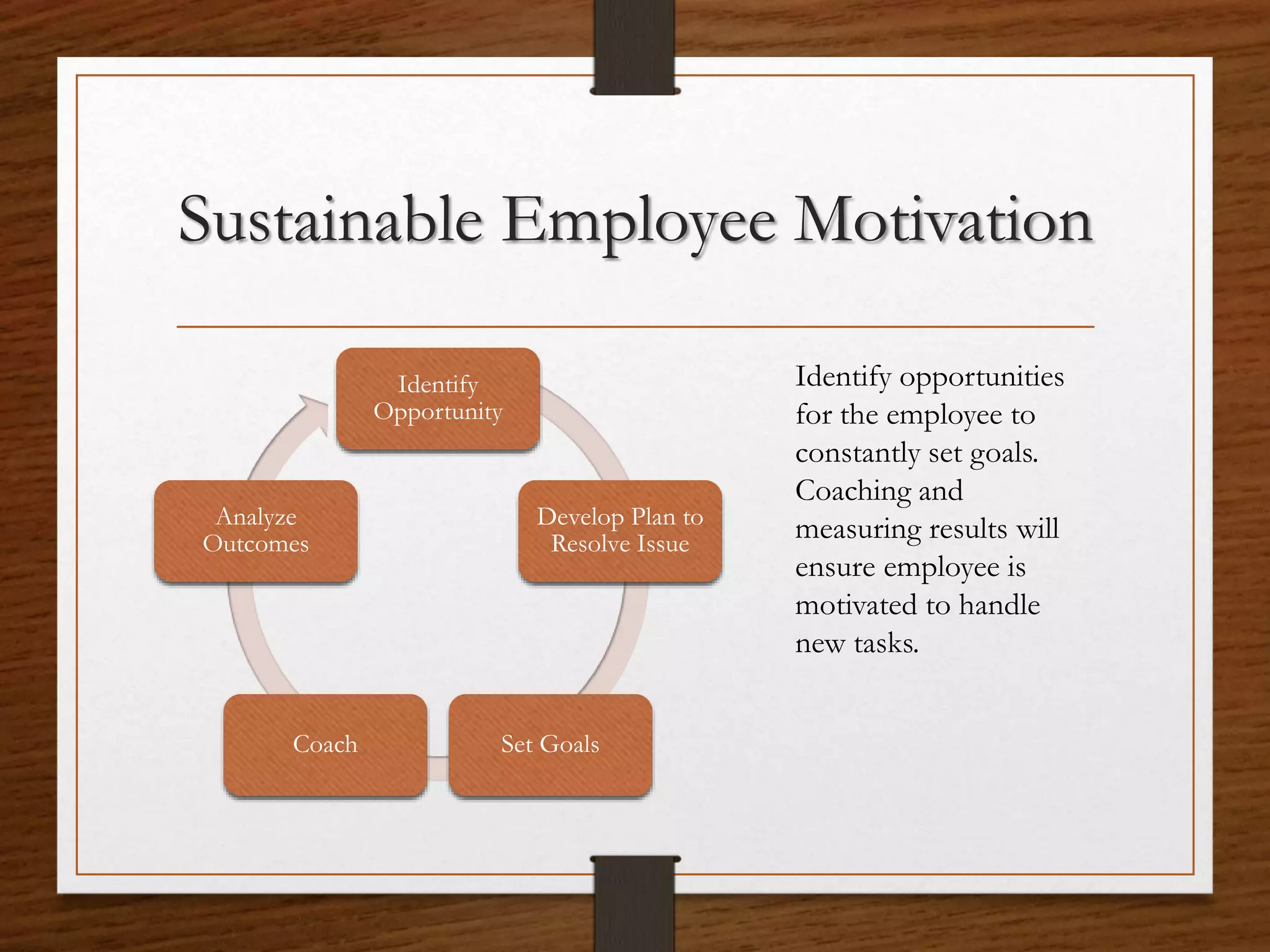 Sustainable Employee Motivation
Identify
Opportunity
Develop Plan to
Resolve Issue
Set GoalsCoach
Analyze
Outcomes
Identify opportunities
for the employee to
constantly set goals.
Coaching and
measuring results will
ensure employee is
motivated to handle
new tasks.
 