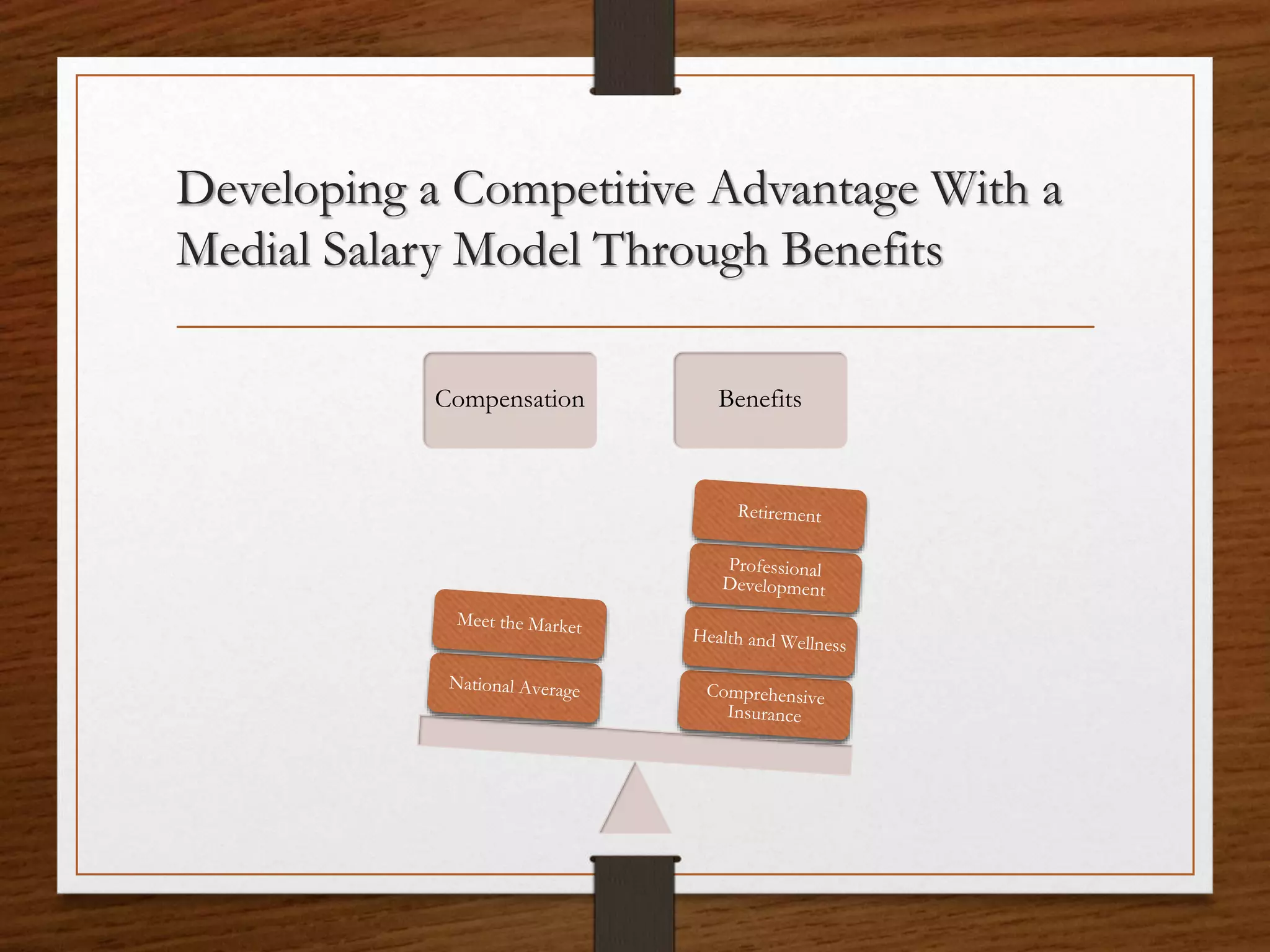 Developing a Competitive Advantage With a
Medial Salary Model Through Benefits
Compensation Benefits
 